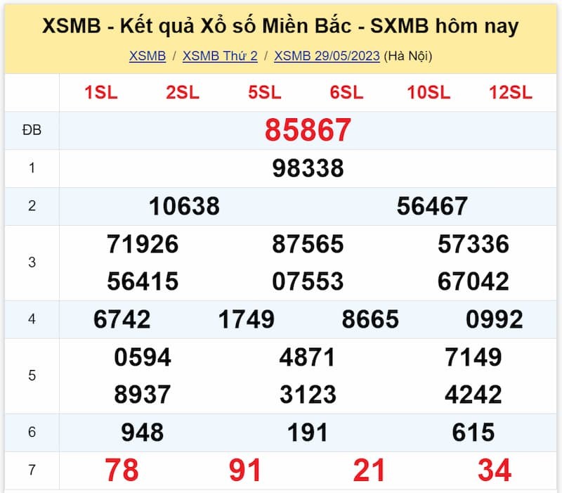 NET88 Dự đoán xổ số miền Bắc – Soi cầu XSMB ngày 30/05/2023